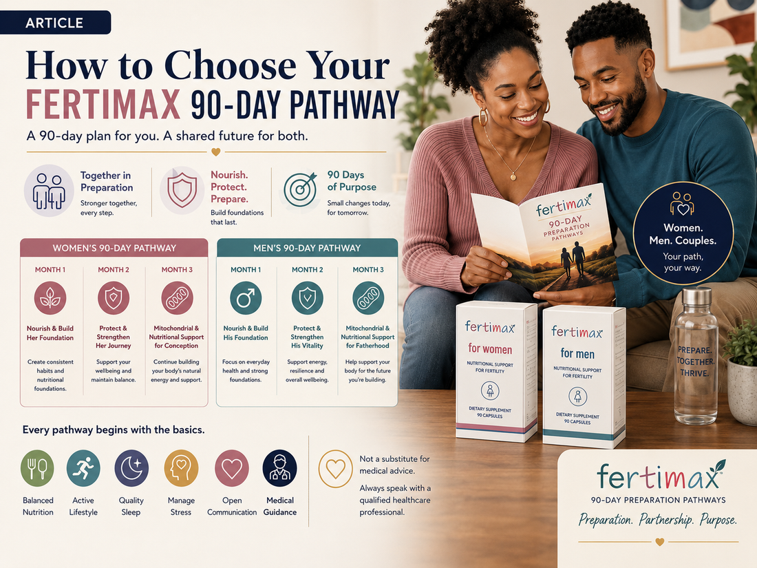 How to Choose Your Fertimax 90-Day Pathway